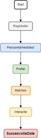 Singles40dating Diagram 2